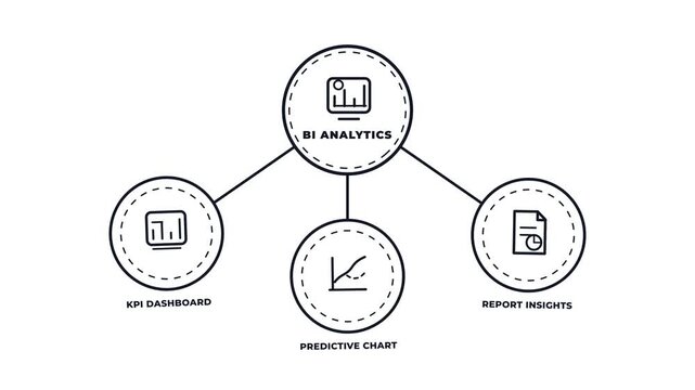 BI analytics diagram concept with line icons animation. KPI dashboard. Predictive chart. Report insights. Motion graphics