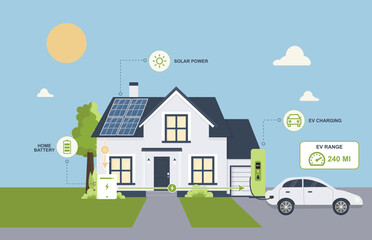 Naklejka premium Home EV Charging with Solar Panels and Battery Storage. Sustainable energy concept showing clean transportation, home energy management and renewable power solutions. Vector illustration