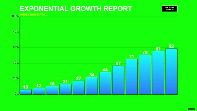 A progressive minimalistic 2K video shows a bar graph displaying exponential growth at 60fps.
