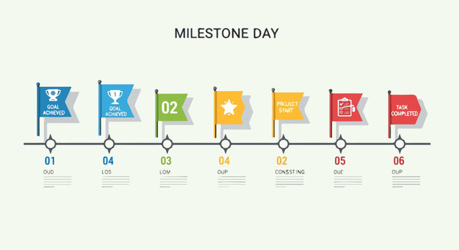 A colorful infographic depicting a project timeline with six milestones