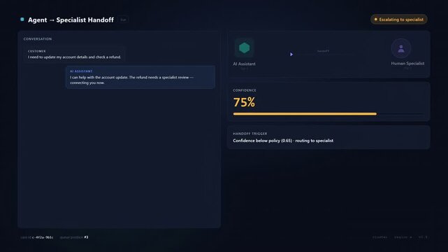 Animated AI to Human Specialist Handoff Dashboard UI. Dark mode chat interface showing confidence score drop and escalation workflow for customer support.
