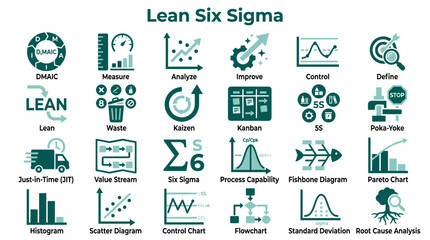 Fototapeta premium Lean Six Sigma icons representing quality management tools and methodologies for business process improvement and efficiency