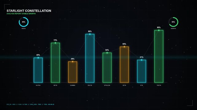 Animated Futuristic Bar Chart Data Visualization with Stars Background