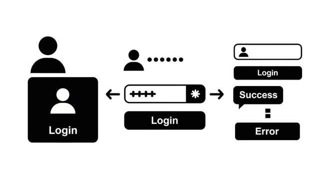 User login process flowchart with success and error states.