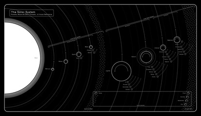 Solar system infographic planets and moons black and white © hombrelogo