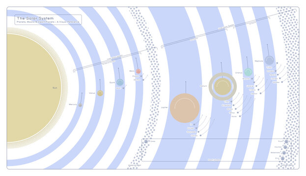 Solar system infographic with planets and moons pastel light blue