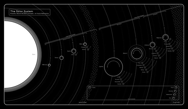 Solar system infographic planets and moons black and white
