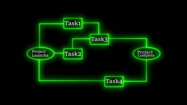 Project management workflow diagram with tasks and stages task management project launch project complete. 4k vdeo
