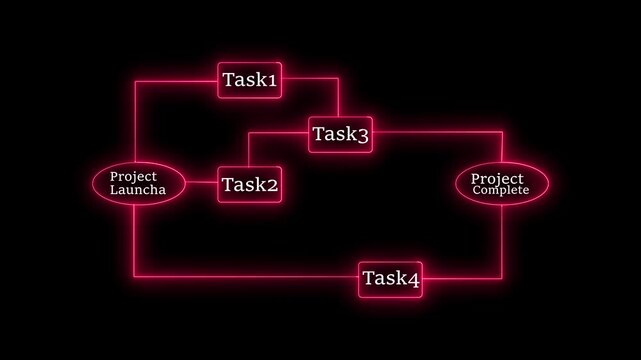 Project management workflow diagram with tasks and stages task management project launch project complete.4 k video