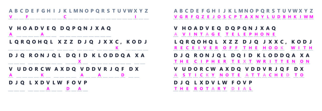 Cryptography Puzzle with Encoded Text