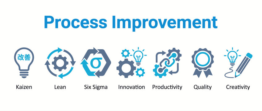 Process improvement icons set kaizen, lean, six sigma, innovation, productivity, quality, creativity