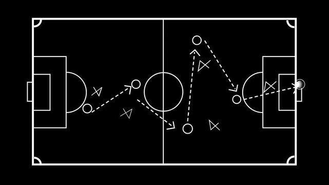 Soccer football strategy and tactics scheme with arrow and players on Green Field with animated arrows and players movements. Motion graphics of goal concept. 4k vedio.