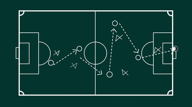 Soccer football strategy and tactics scheme with arrow and players on Green Field with animated arrows and players movements. Motion graphics of goal concept. 4k vedio.