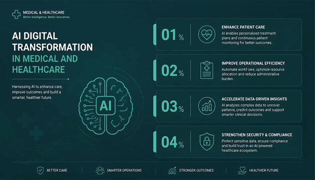 Medical presentation slide with AI brain icon and percentage 5 blocks list percentage