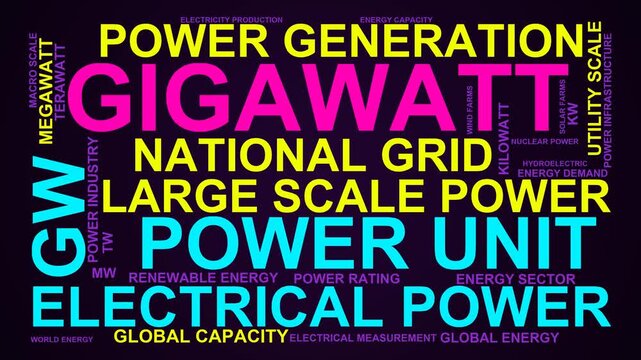Gigawatt Word Cloud