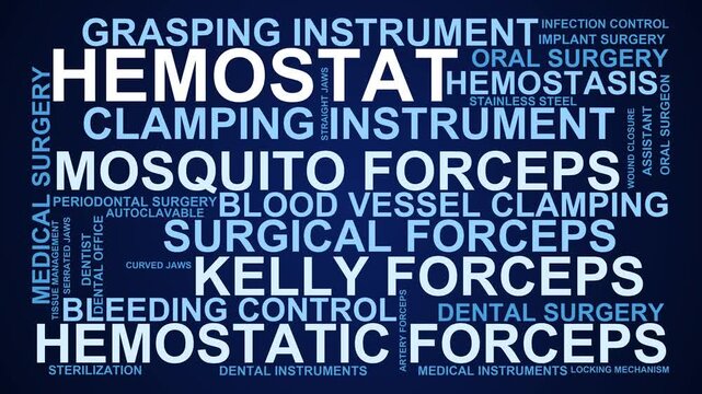 Hemostat Word Cloud