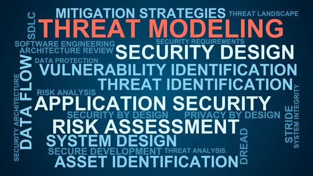 Threat Modeling Word Cloud