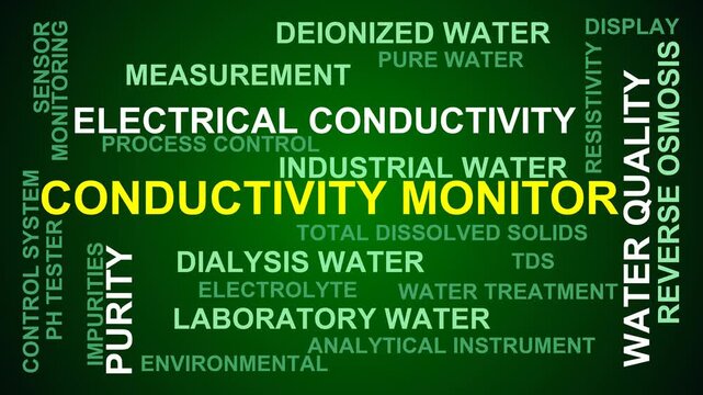 Conductivity Monitor Word Cloud