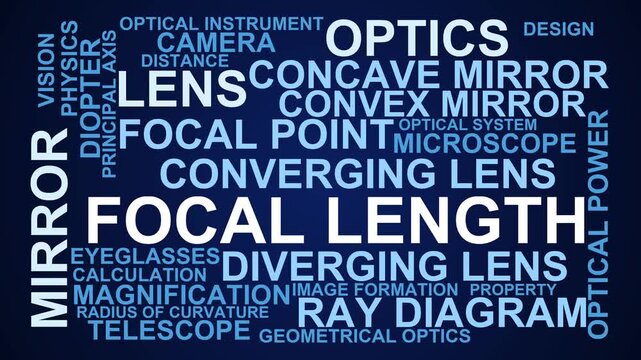 Focal Length Word Cloud