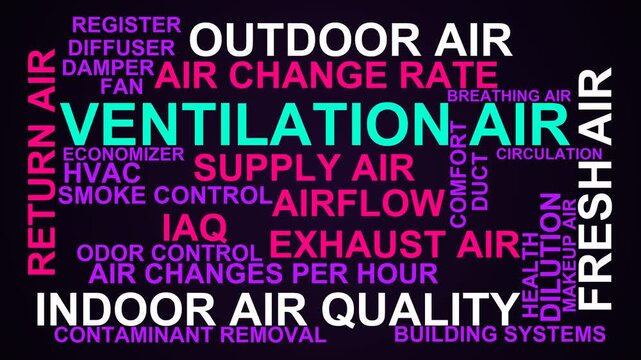 Ventilation Air Word Cloud
