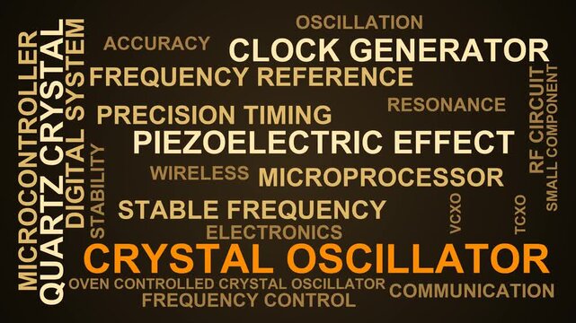 Crystal Oscillator Word Cloud