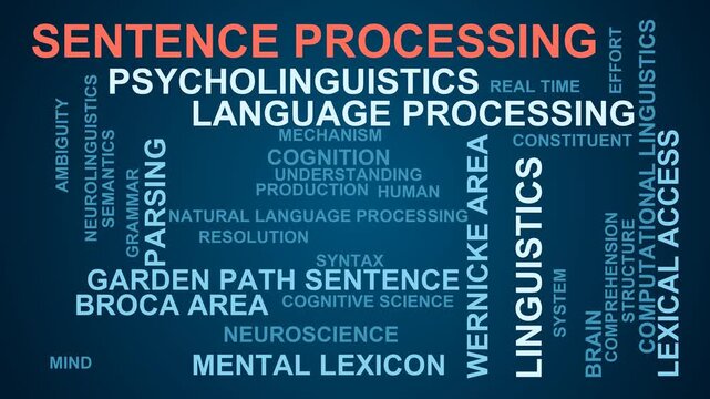 Sentence Processing Word Cloud