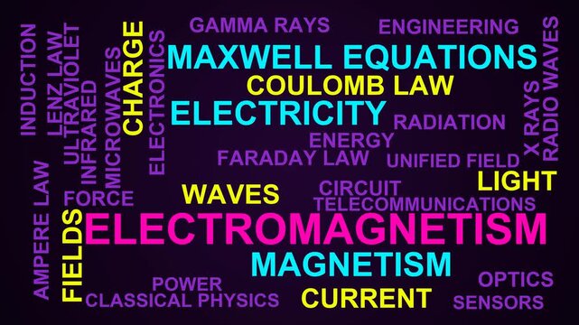 Electromagnetism Word Cloud