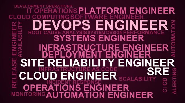 Devops Engineer Word Cloud