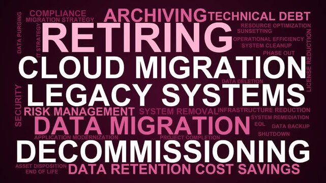 Retiring Word Cloud