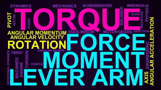 Torque Word Cloud