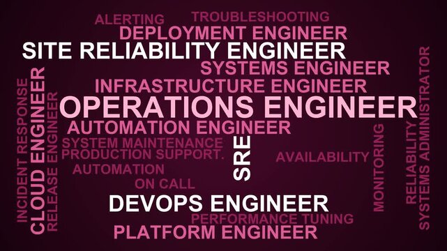 Operations Engineer Word Cloud