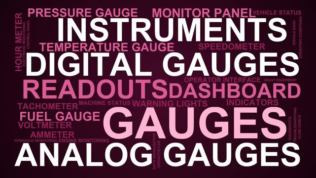 Gauges Word Cloud