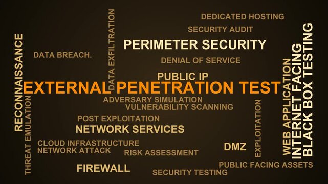 External Penetration Test Word Cloud