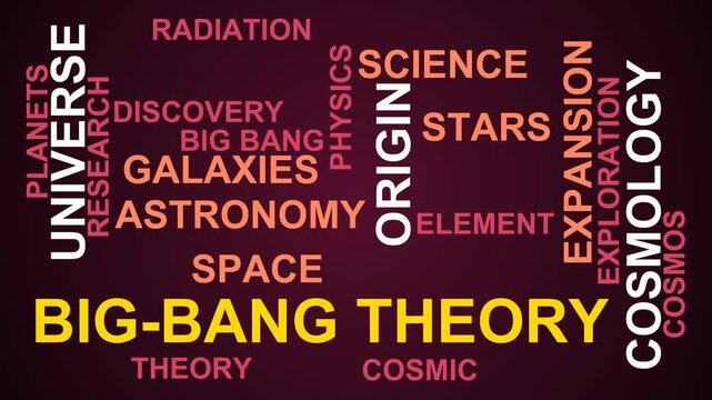 Big Bang Theory Word Cloud