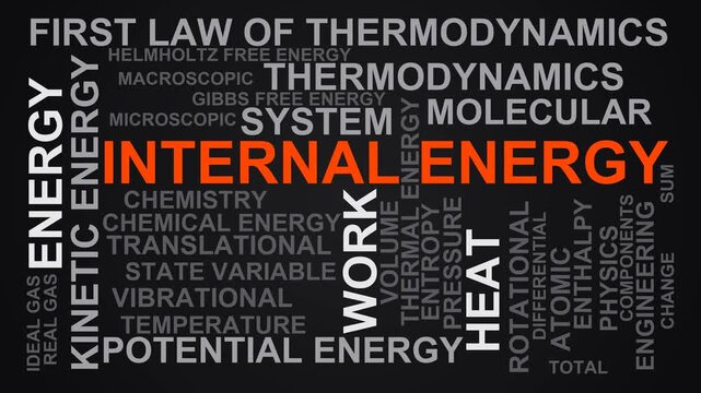 Internal Energy Word Cloud