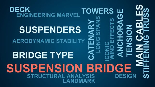 Suspension Bridge Word Cloud