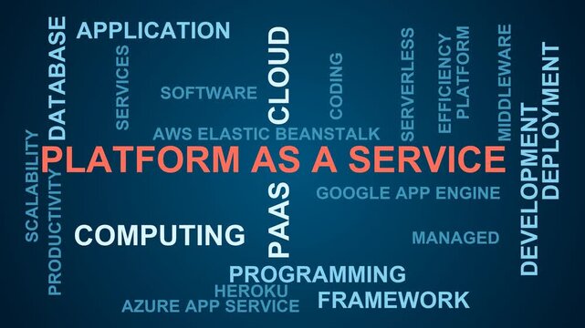 Platform As A Service Word Cloud