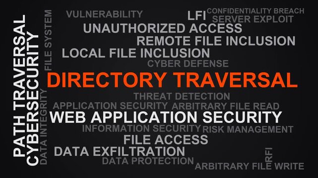 Directory Traversal Word Cloud