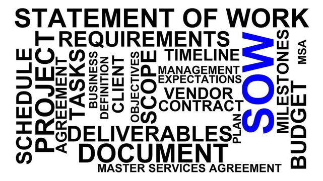 Sow Word Cloud