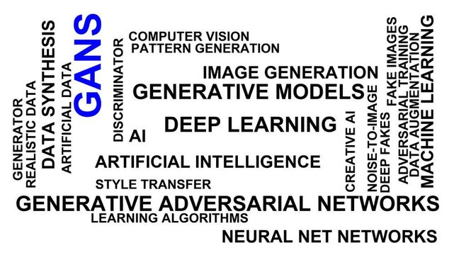 Gans Word Cloud
