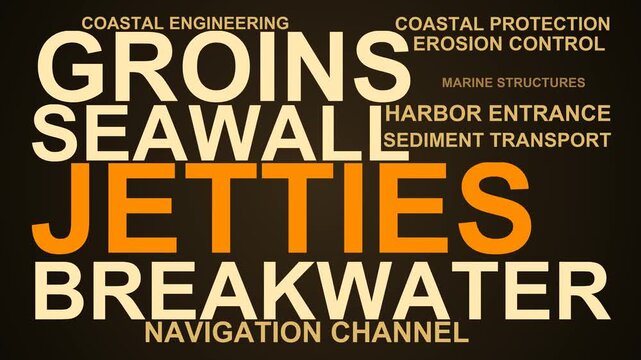 Jetties Word Cloud