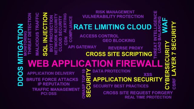 Web Application Firewall Word Cloud