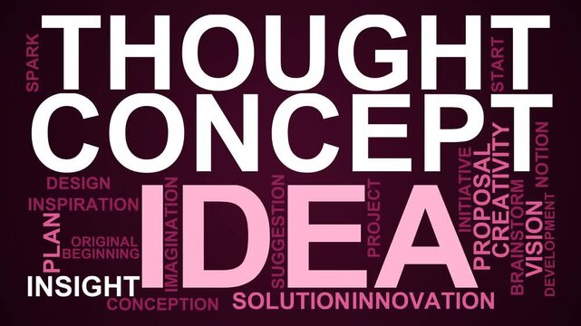 Idea Word Cloud