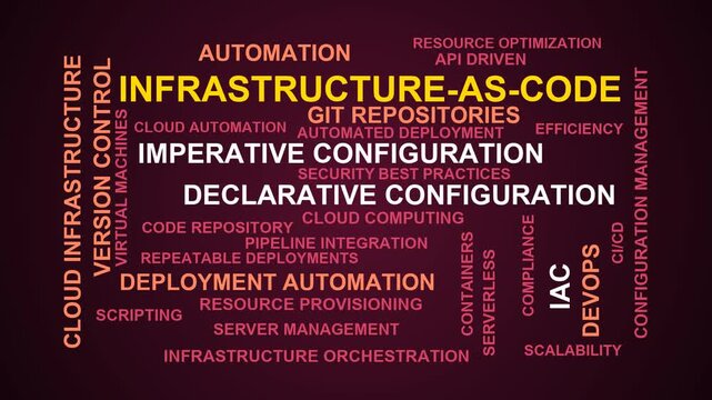 Infrastructure As Code Word Cloud