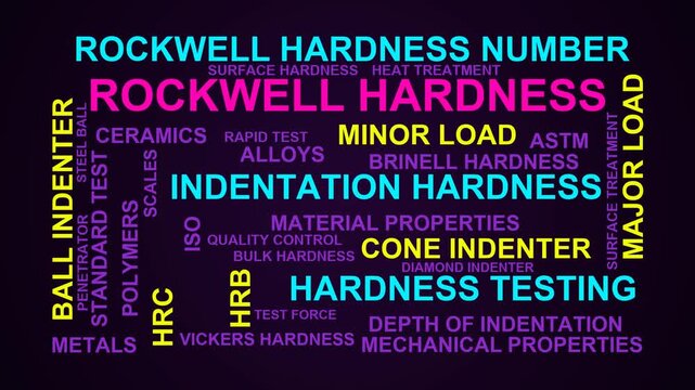 Rockwell Hardness Word Cloud