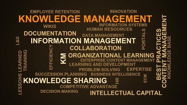 Knowledge Management Word Cloud