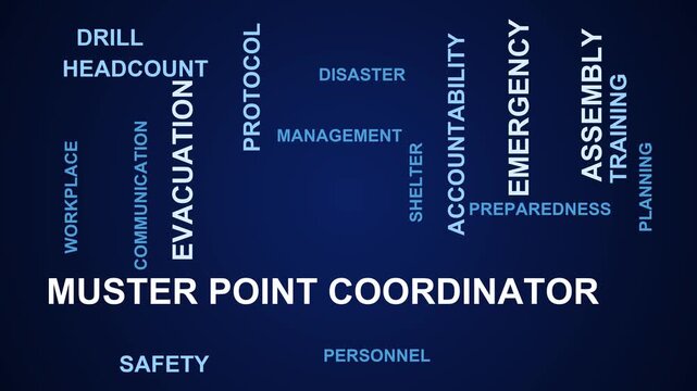 Muster Point Coordinator Word Cloud