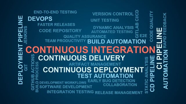 Continuous Integration Word Cloud