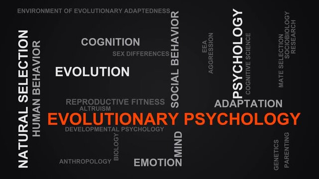 Evolutionary Psychology Word Cloud