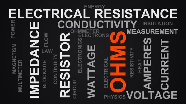 Ohms Word Cloud